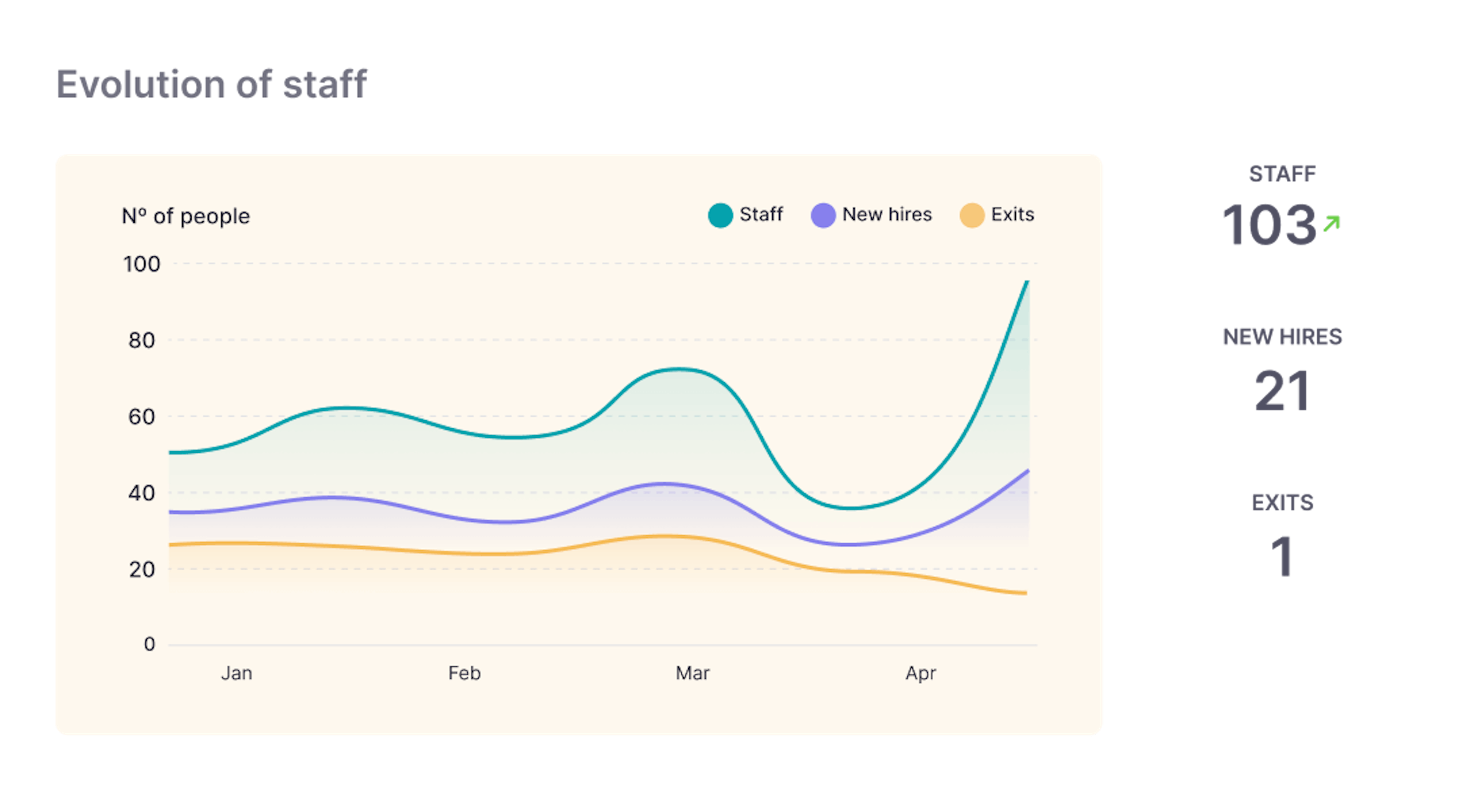 hr software analytics