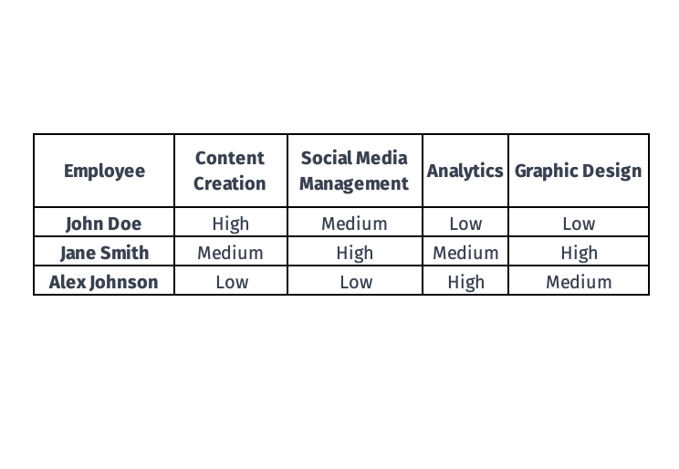 skills matrix example skills matrix example