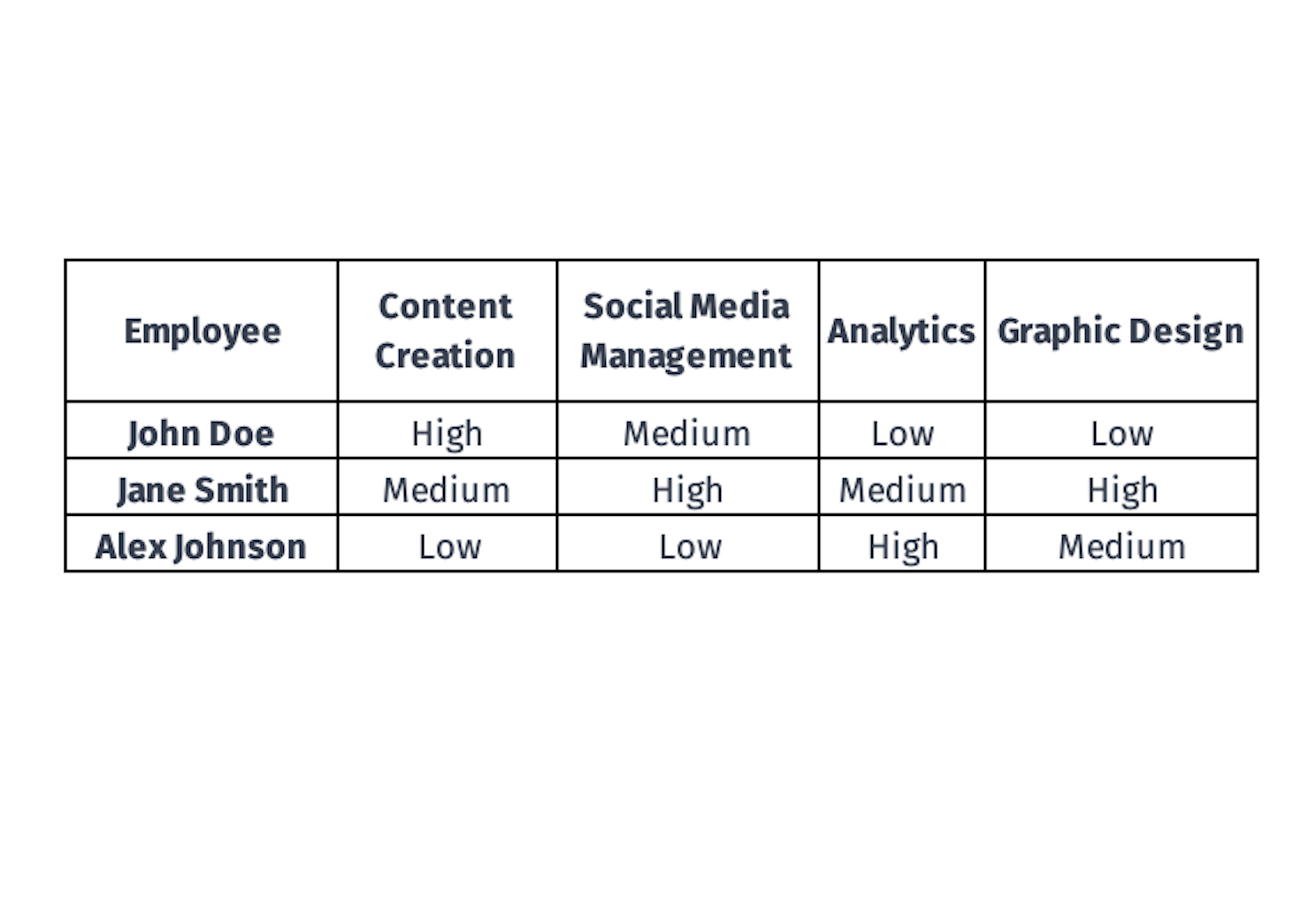 skills matrix example
