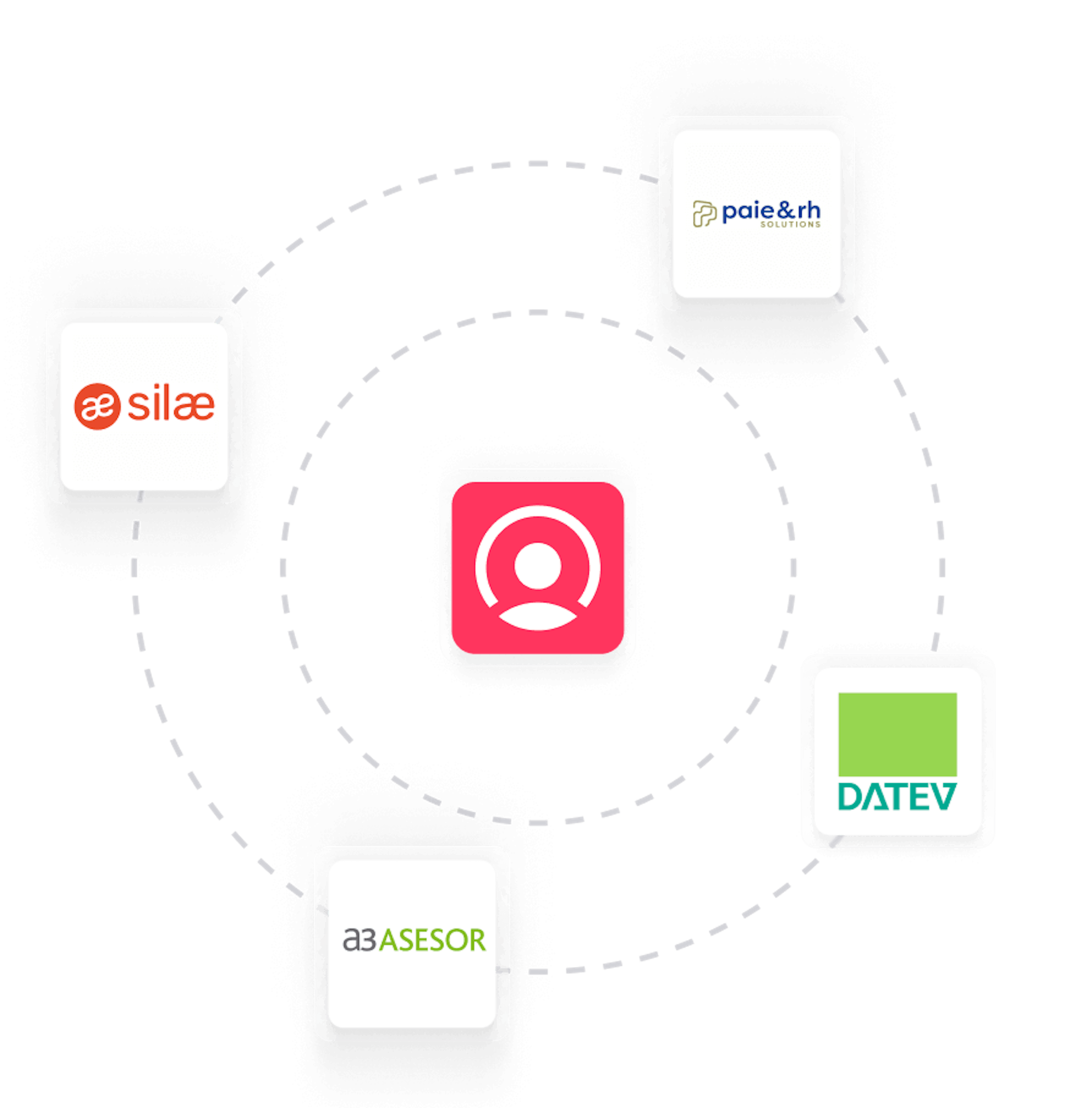 Integrazioni di Factorial per la gestione delle buste paga online