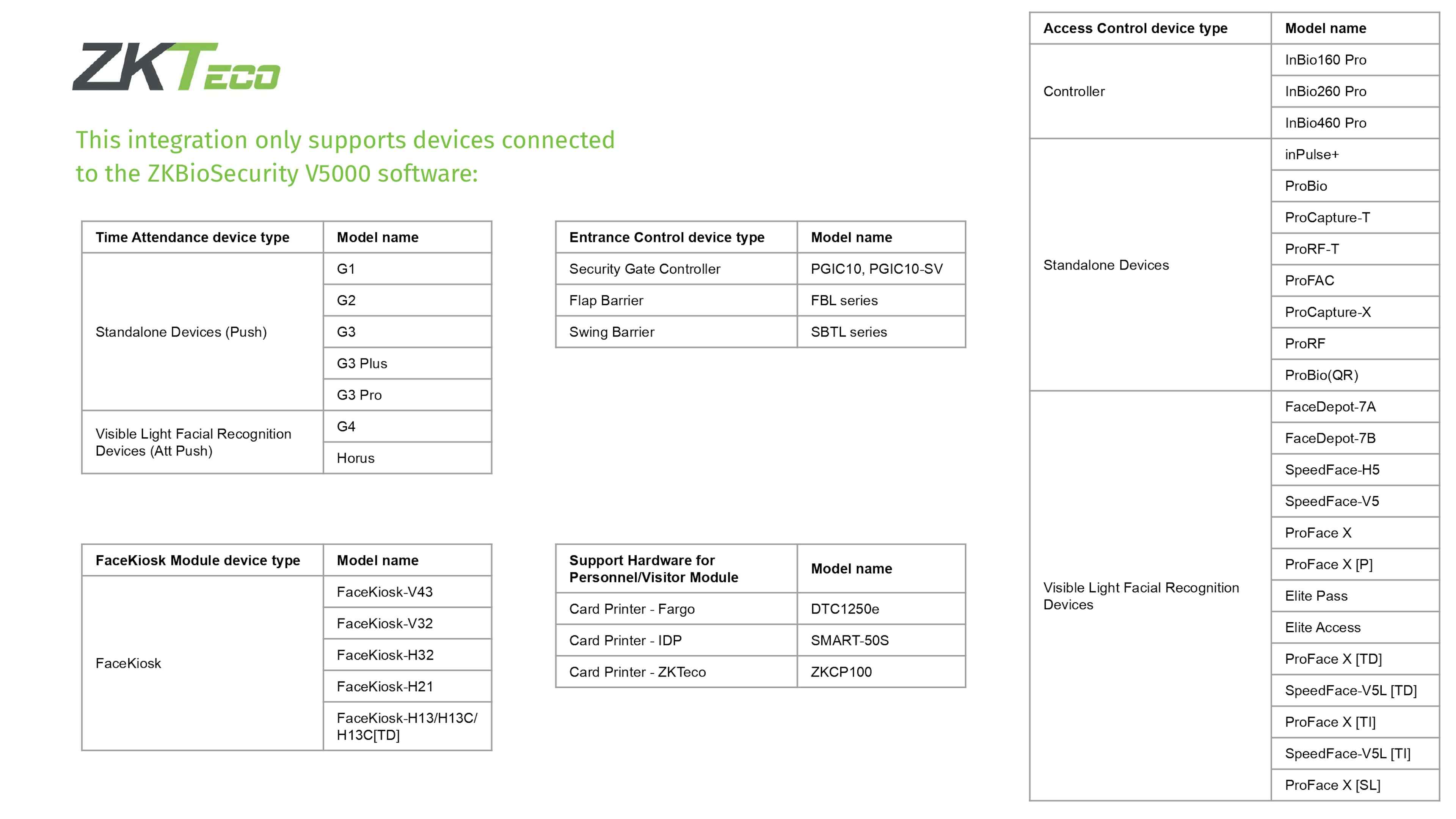 Devices available