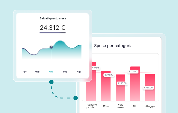 Controllo delle note spese con il software di gestione finanziera di Factorial