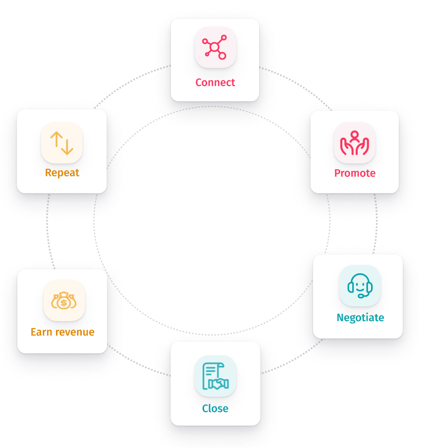 Programme Partenaire