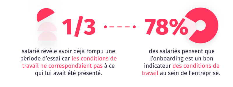 Onboarding3 Onboarding3