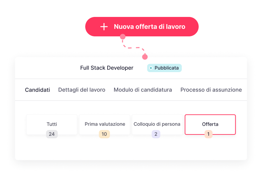 Recruiting con il software HR per hotel di Factorial