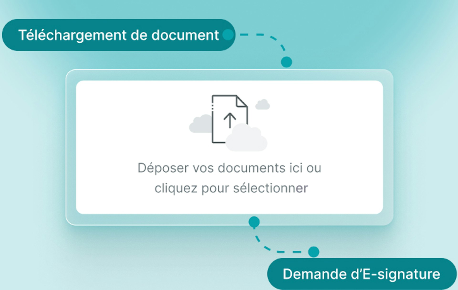 gestion des documents