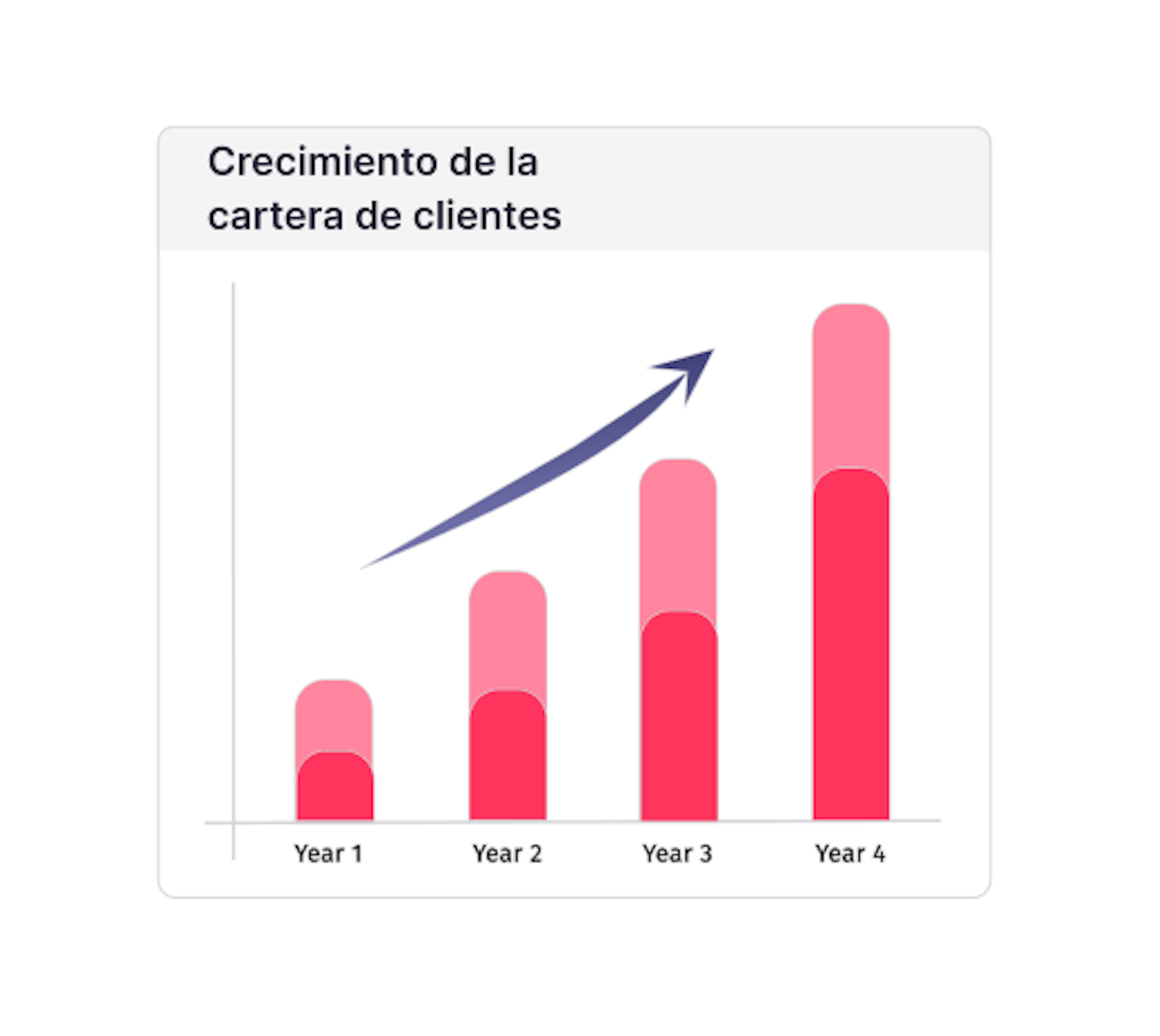 cartera clientes