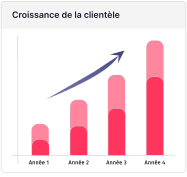 Croissance partenaire france factorial Croissance partenaire france factorial