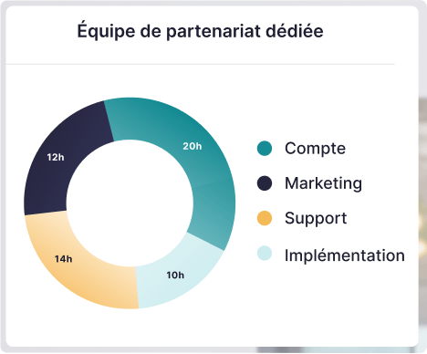 Equipe partenaire france Equipe partenaire france