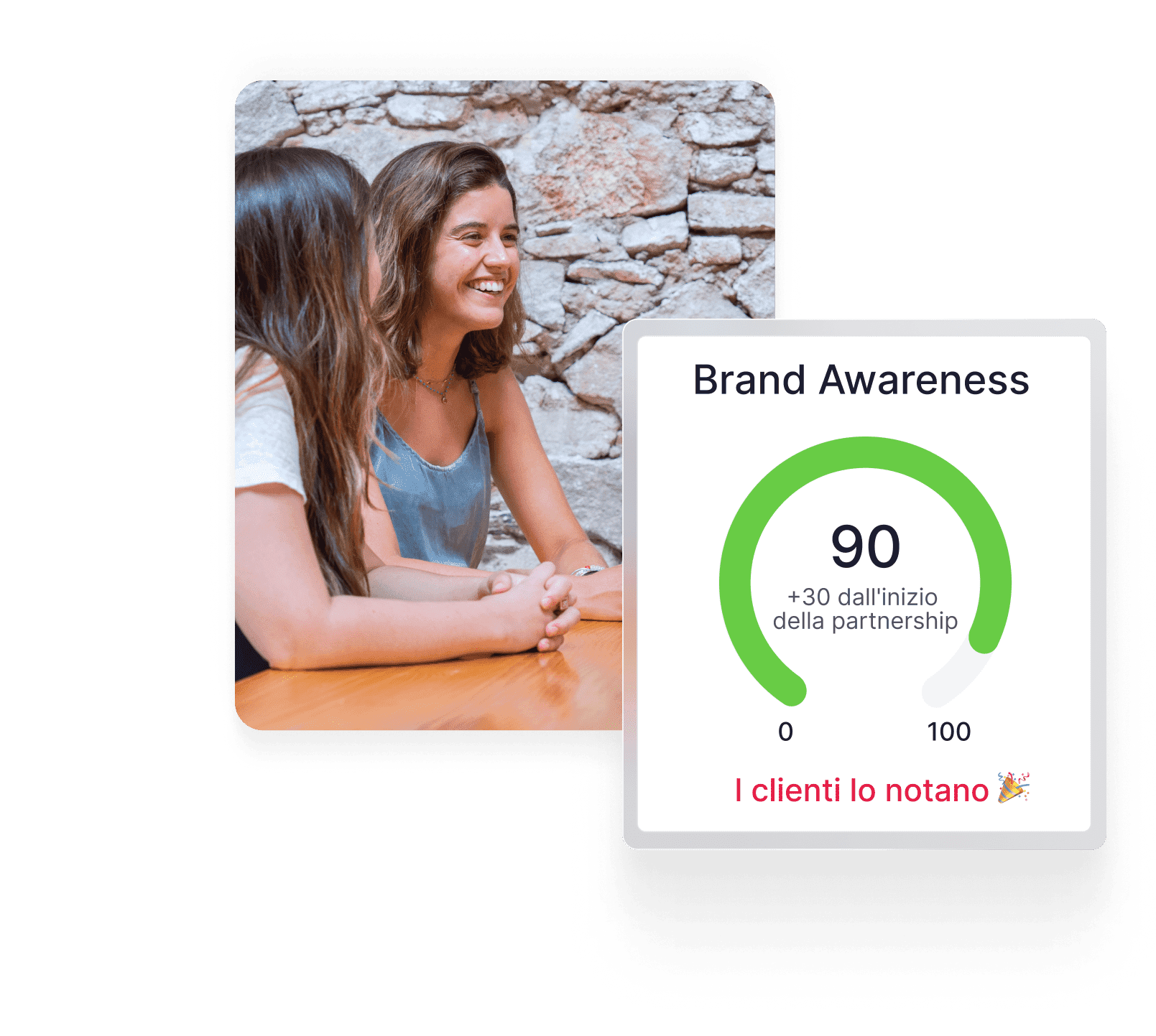 Brand awarness Brand awarness