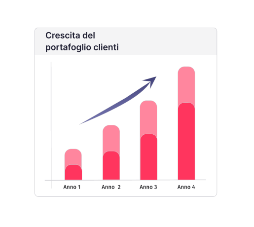 Crescita portfolio Crescita portfolio