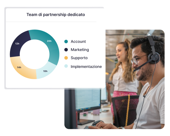 Team partner dedicato Team partner dedicato