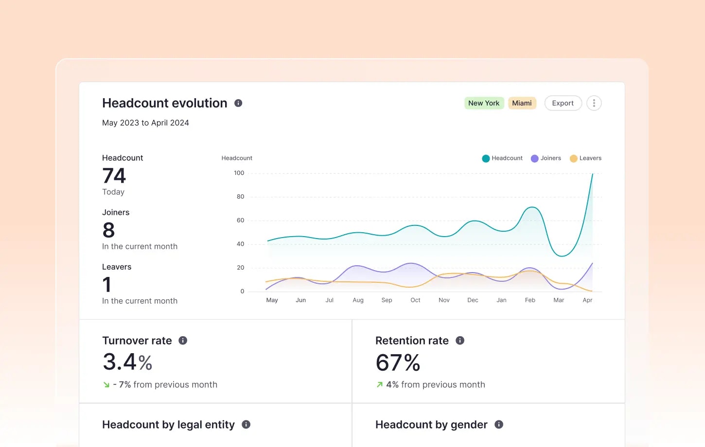 core pricing Factorial Core