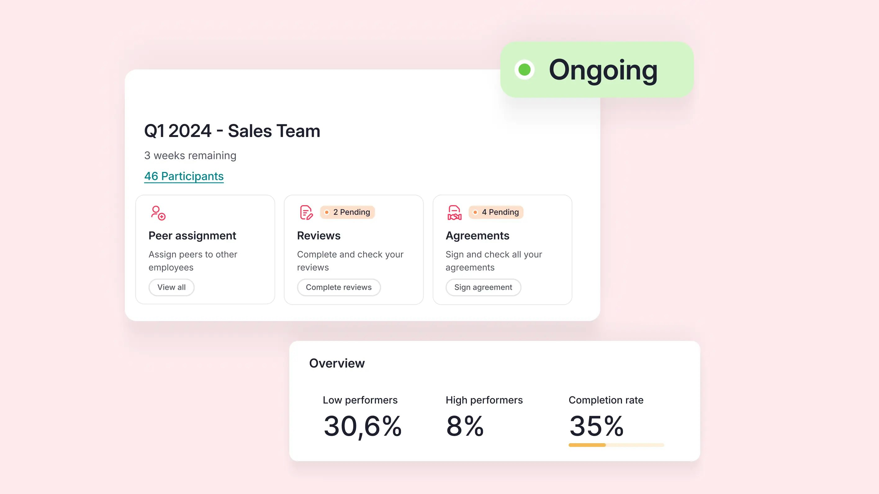 Plan performance reviews Performance review overview