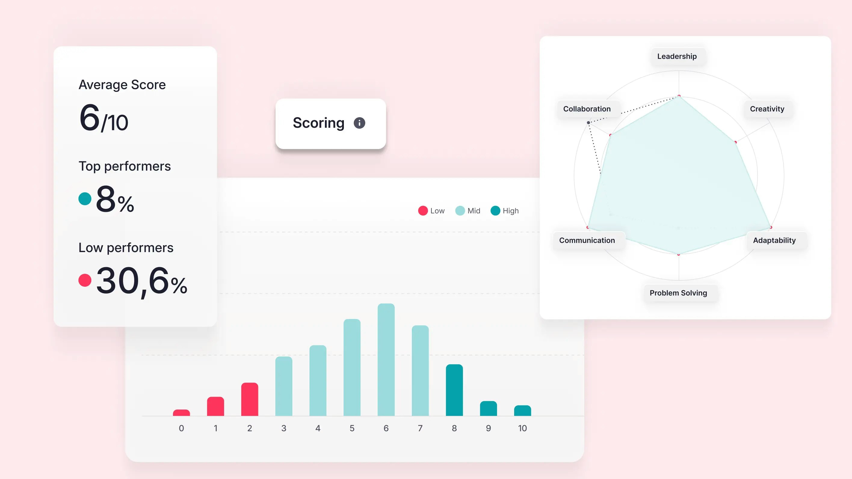 Performance Tracking Tools Examples Performance Management - Factorial
