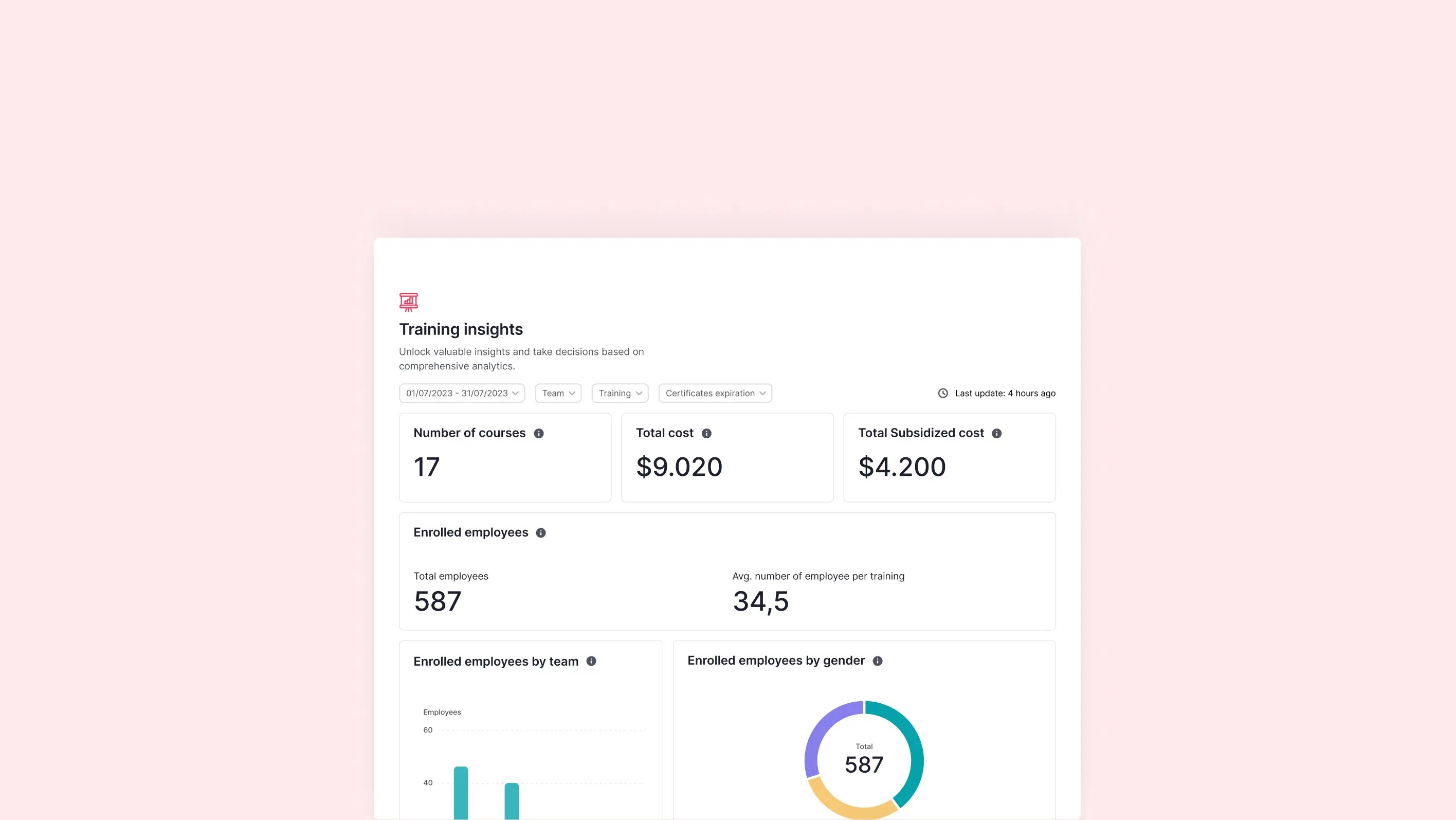 Dashboard showing the expense tracking of trainings.