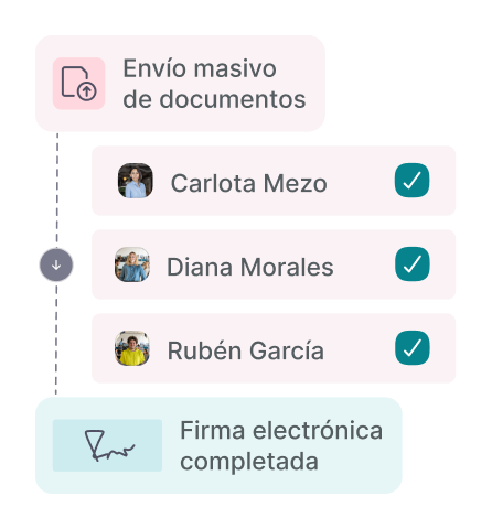 gestión documentos