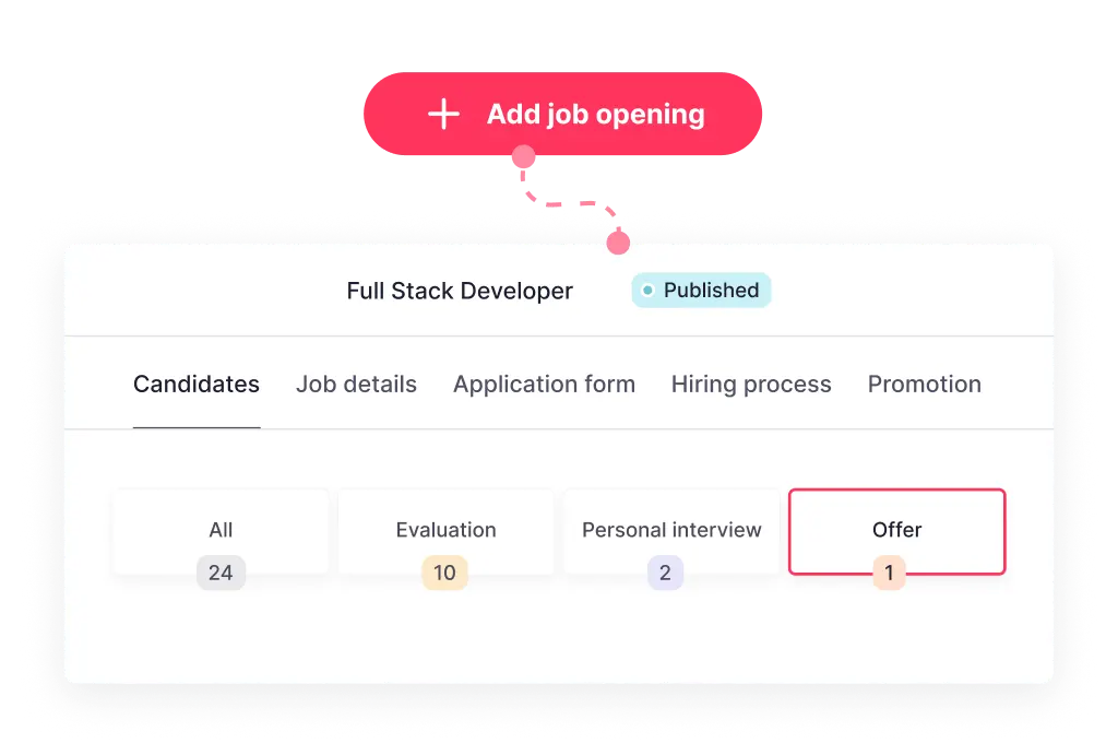hiring funnel hiring funnel