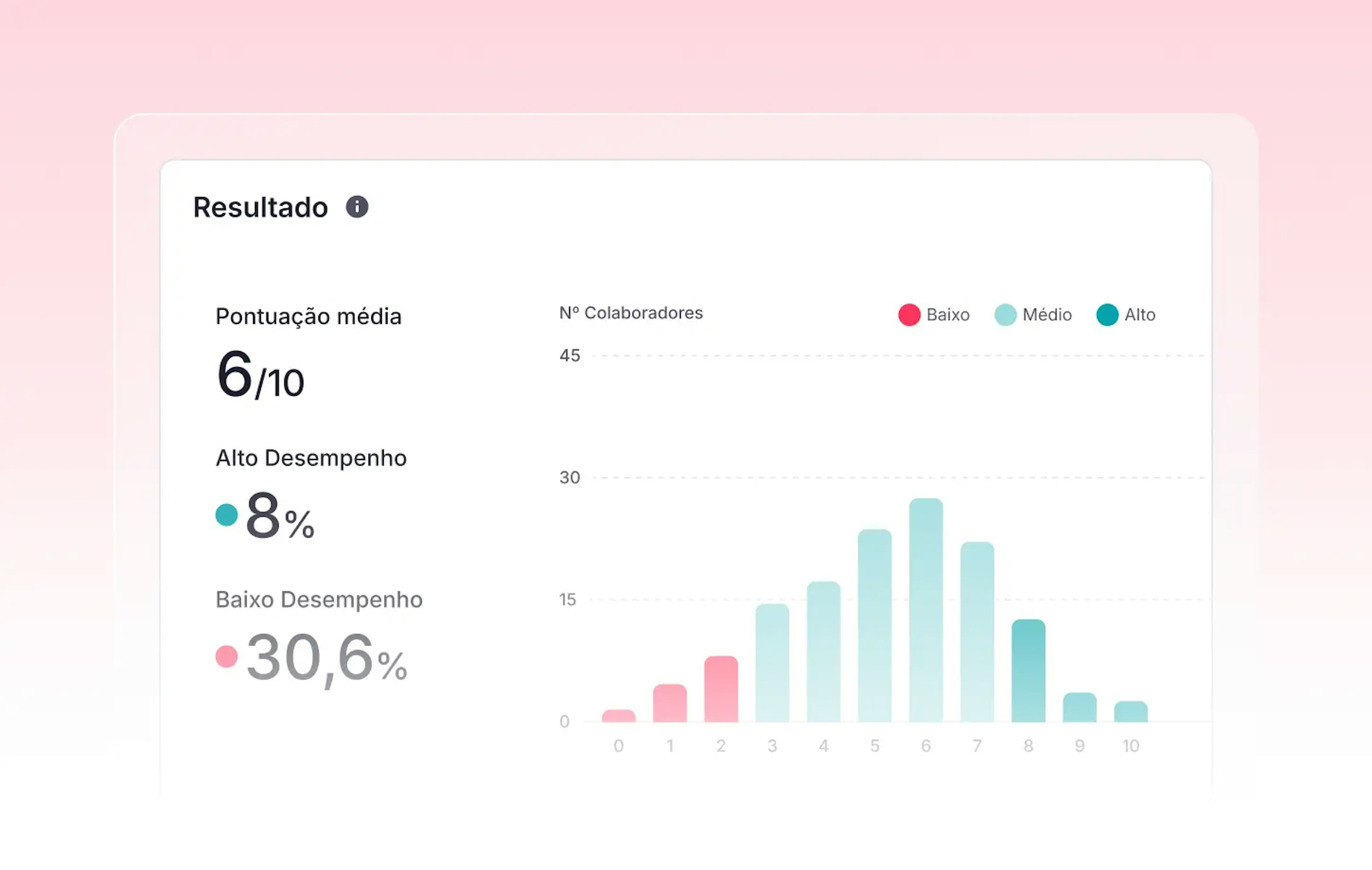 Avaliação de Desempenho