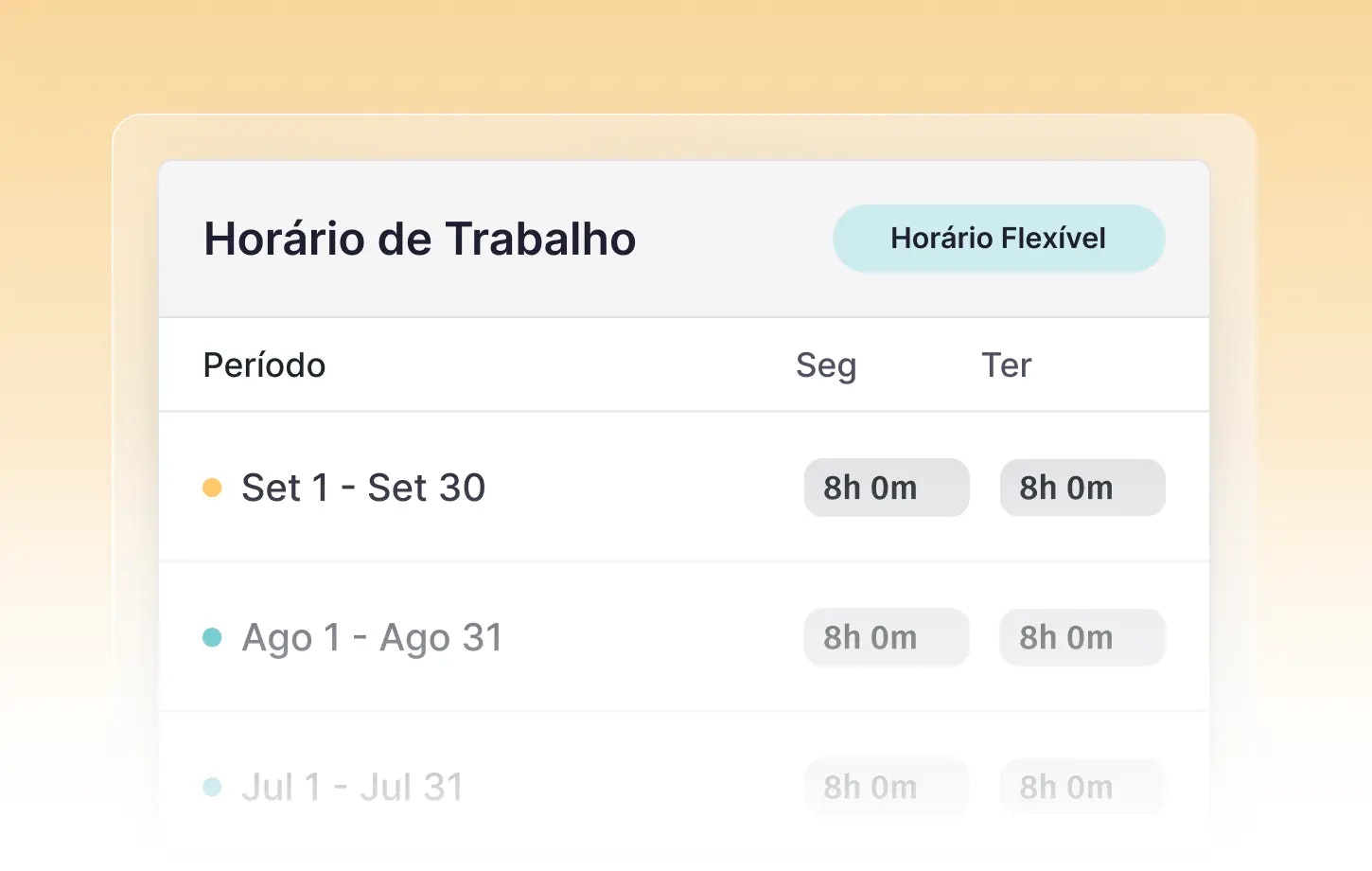 turnos Gestão de turnos