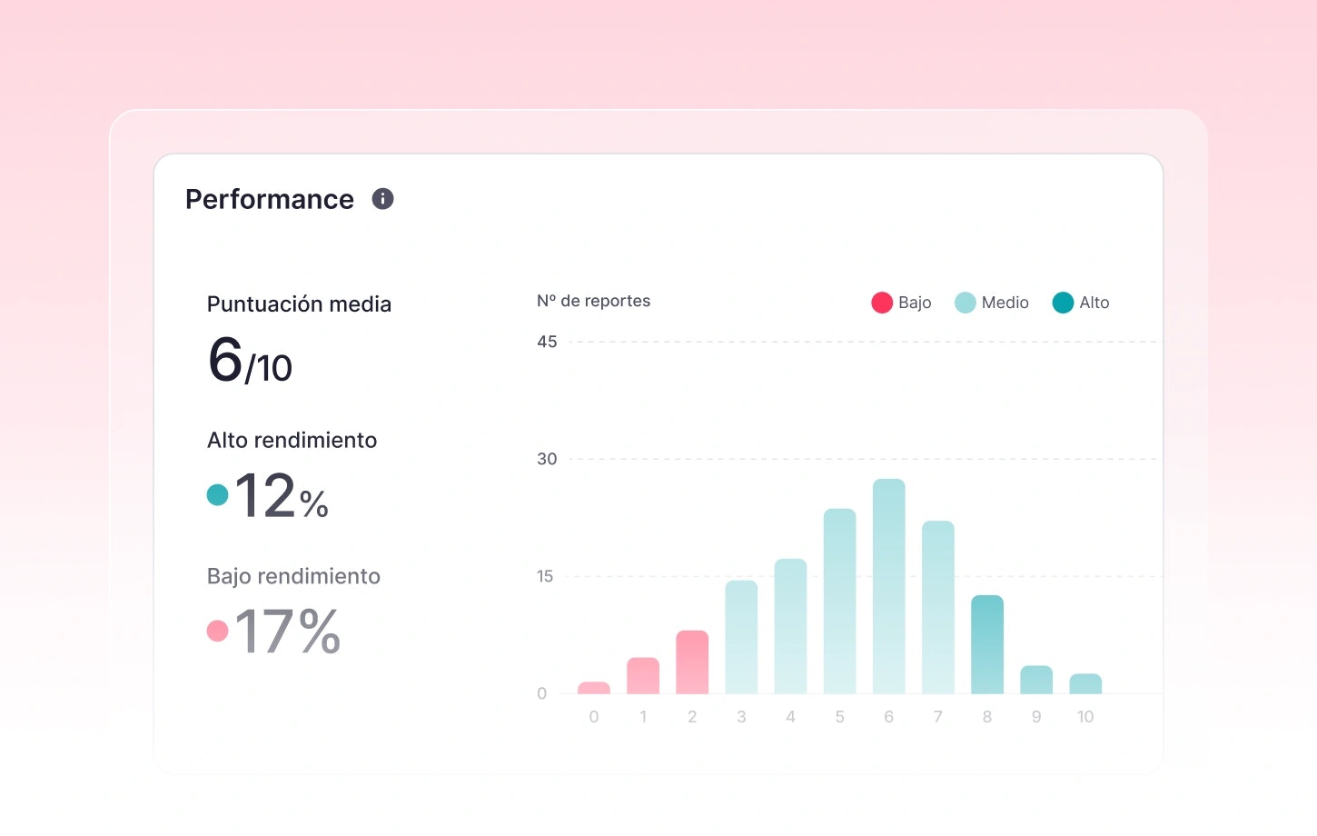 performance-pricing-page-es Gestión de Desempeño