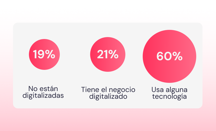digitalizacion herramientas