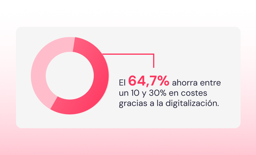 digitalizacion ahorro
