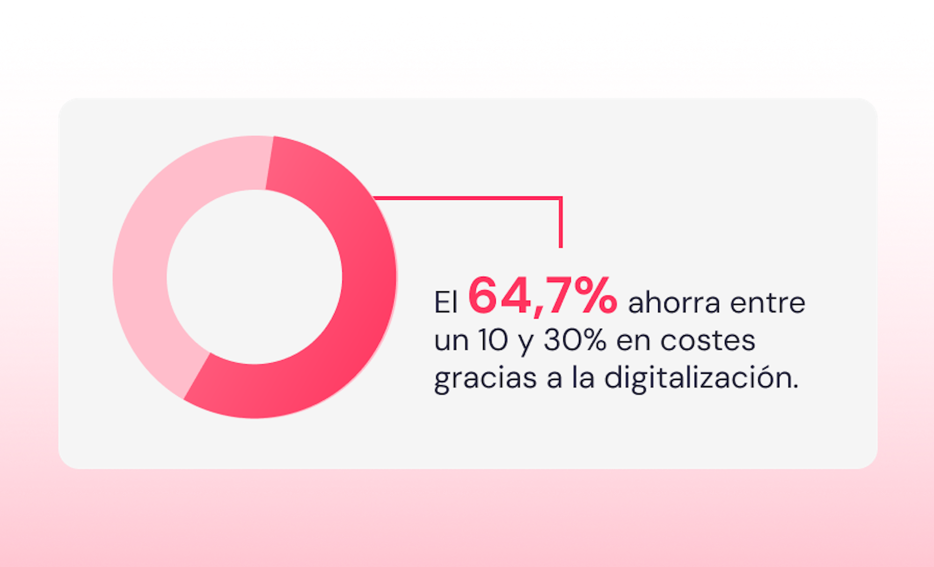 ahorro