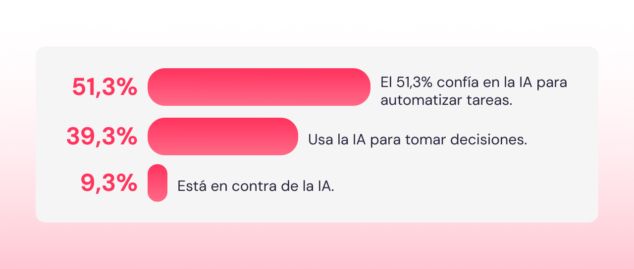 Inteligencia Artificial IA