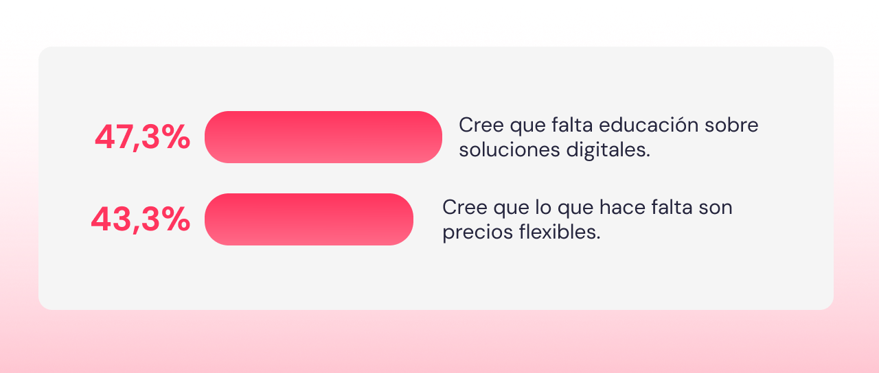 futuro rrhh digitaliazion