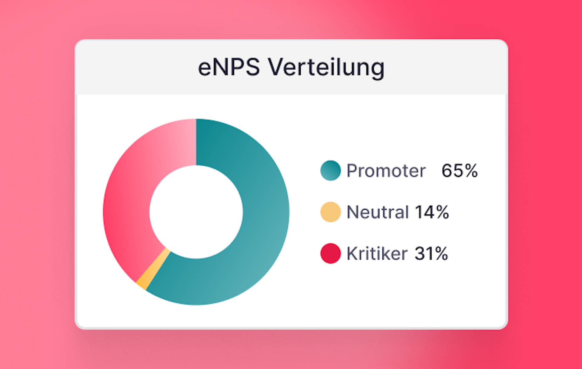 eNPS