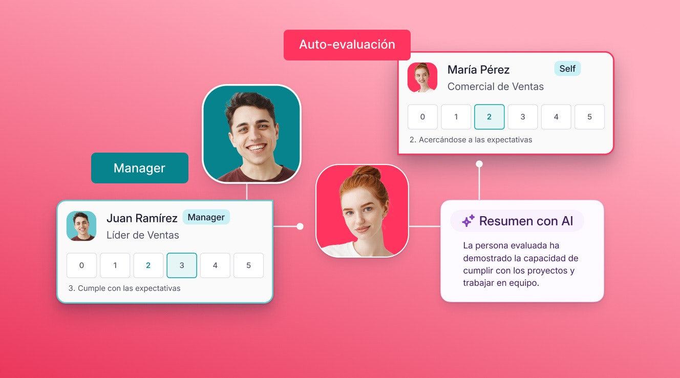 Software evaluación de desempeño Software evaluación de desempeño empleados