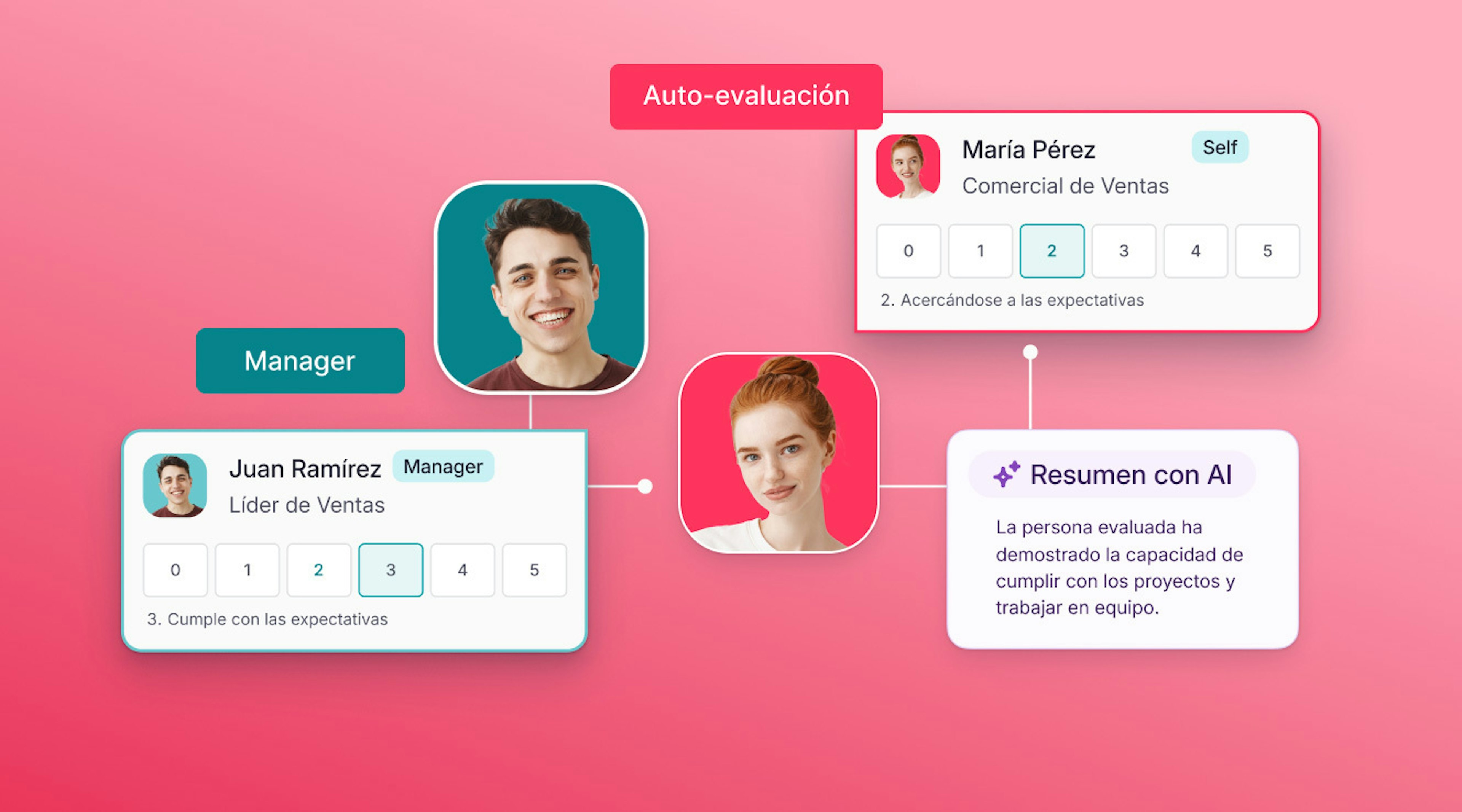Software evaluación de desempeño empleados