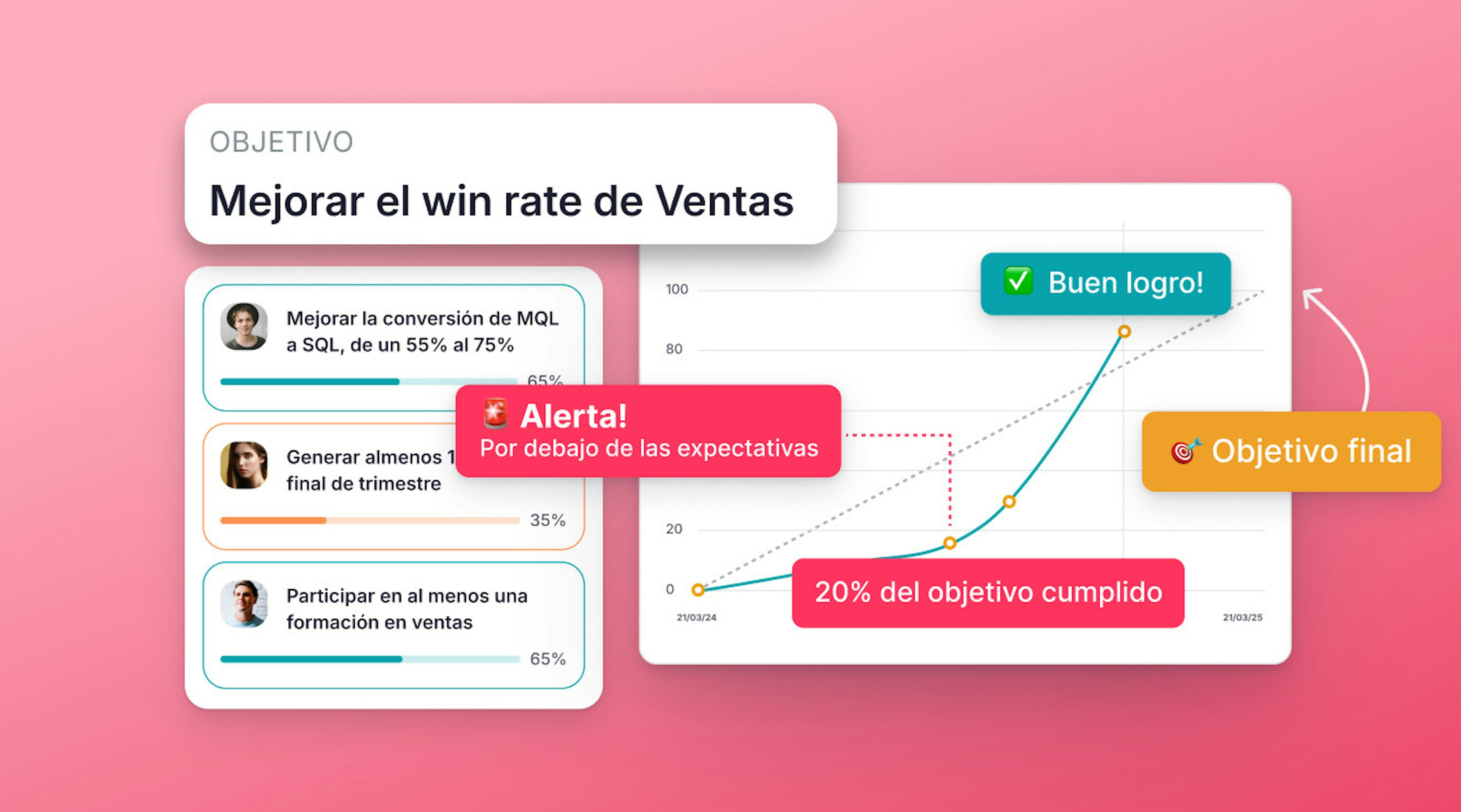 evaluación de desempeño