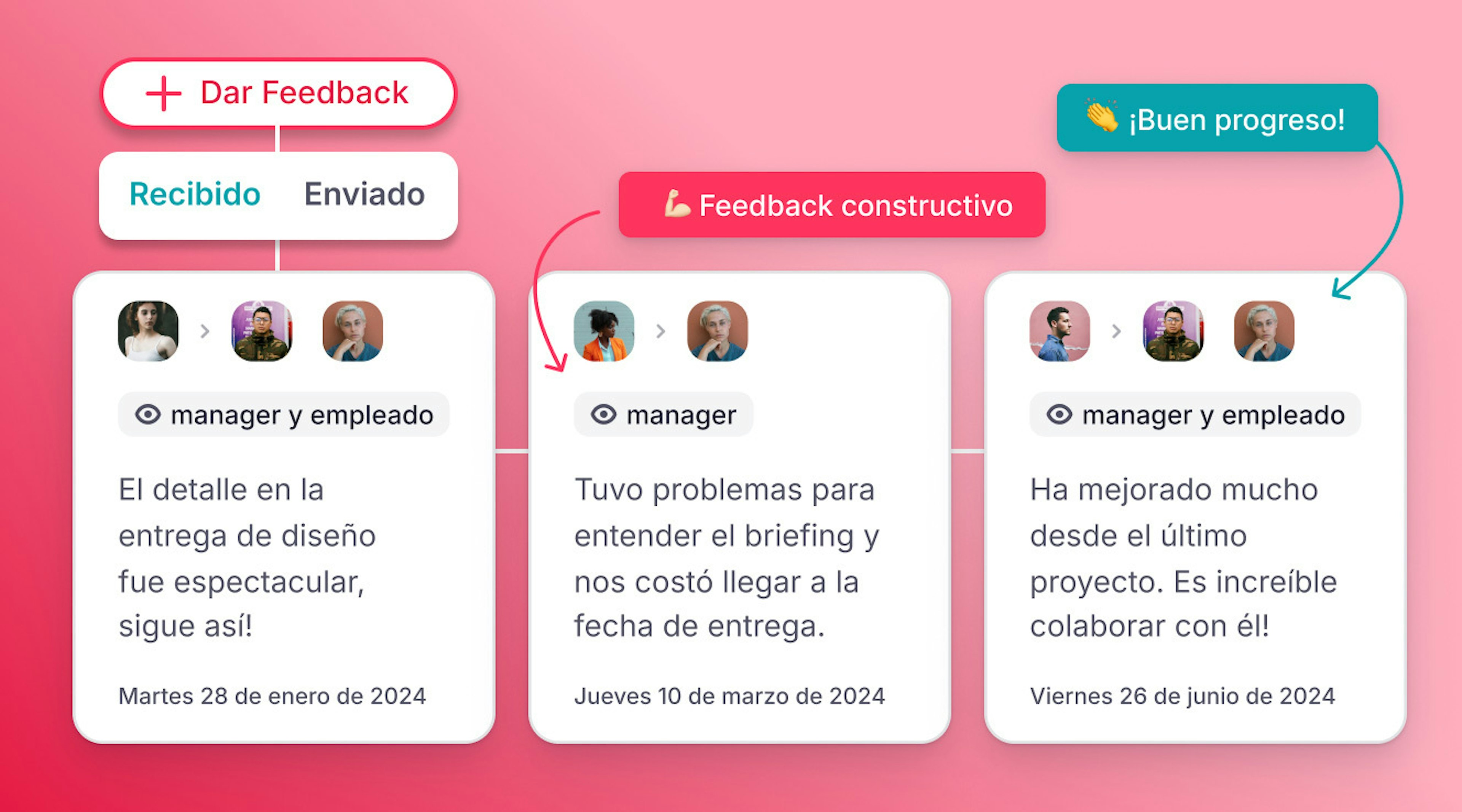 software feedback empleados