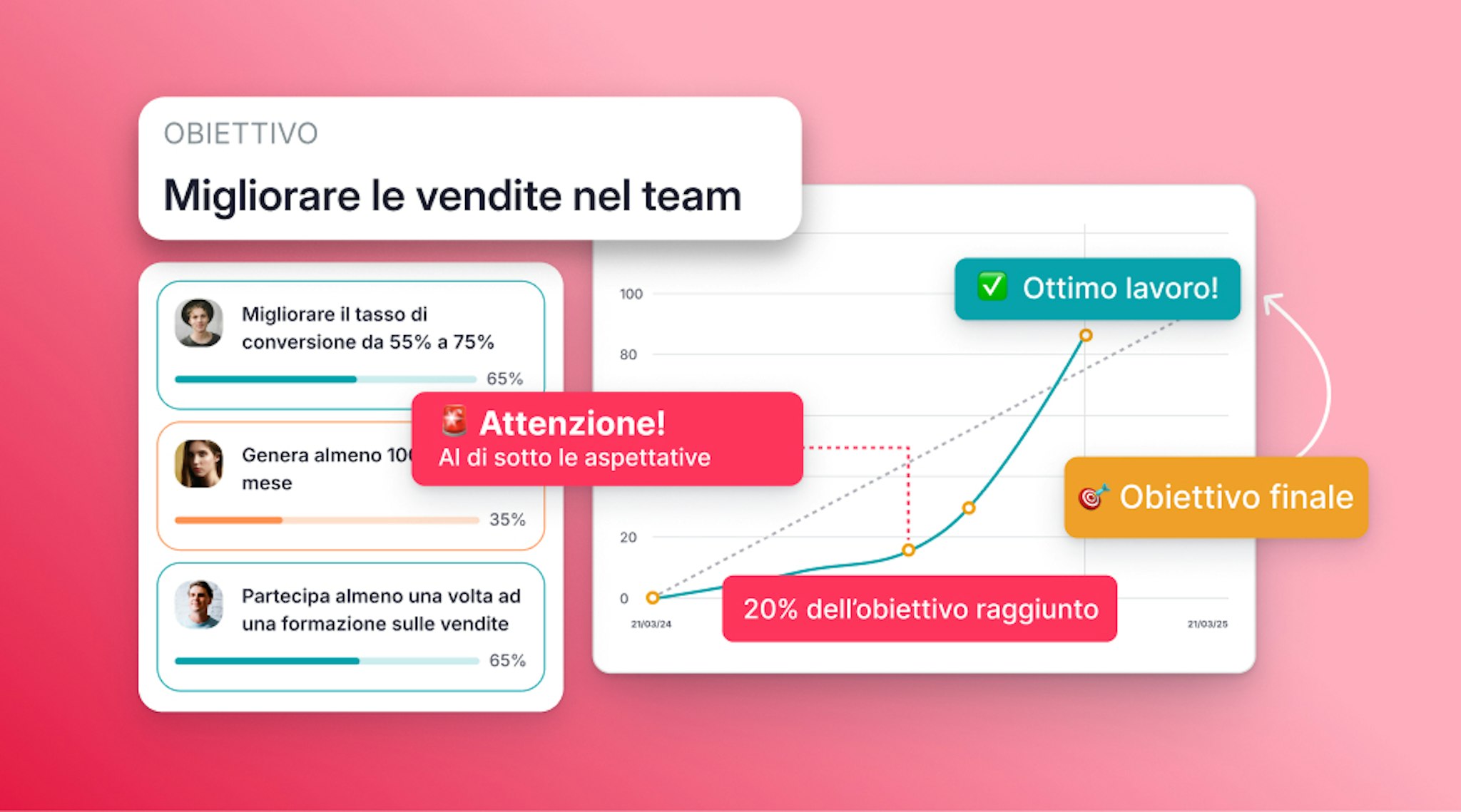 obiettivi-valutazione