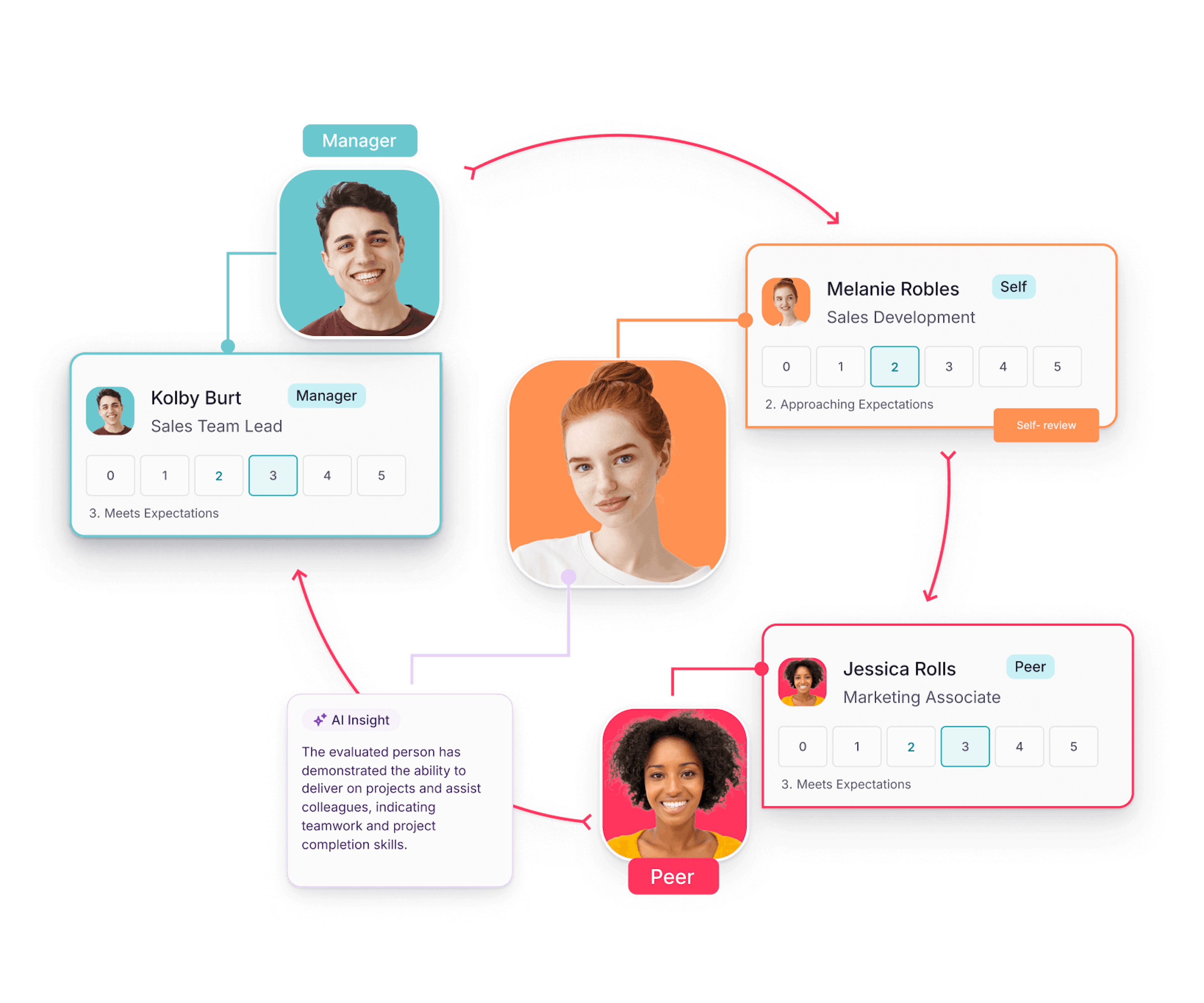 performance review solution