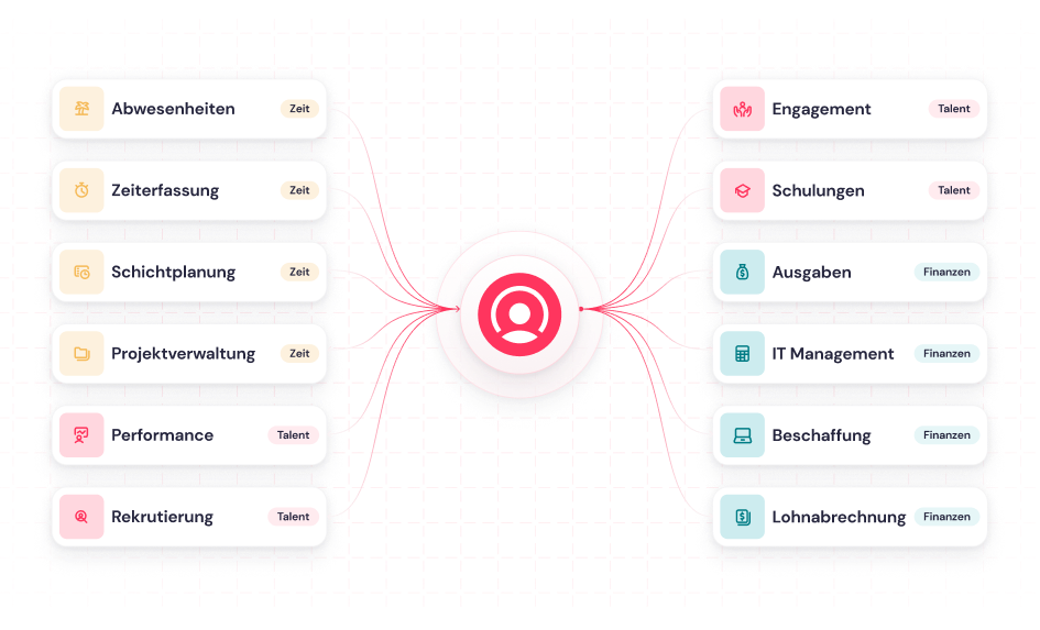 DE Core Products DE Core Products