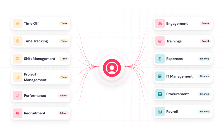 Core all features Core all features
