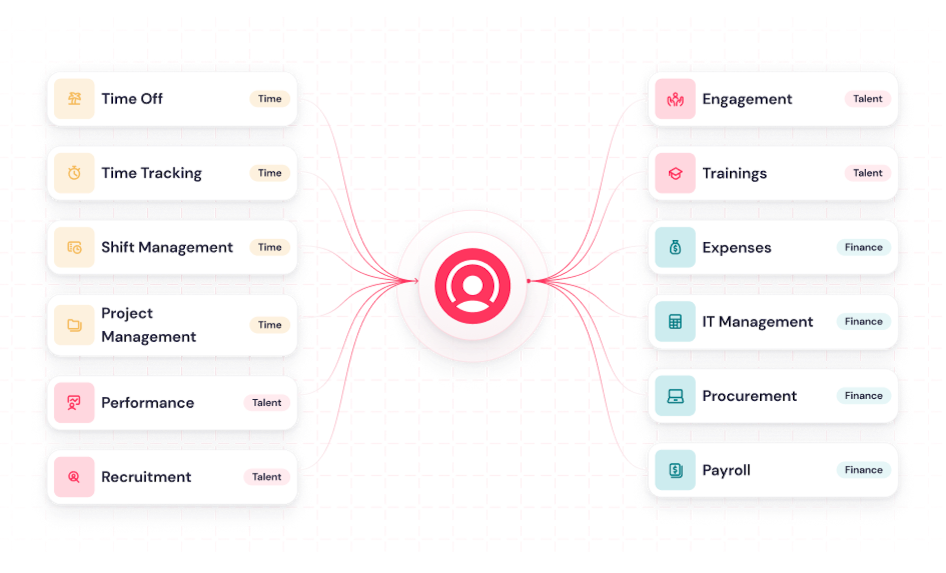 Core all features