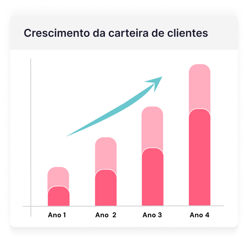 crescimento carteira clientes crescimento carteira clientes