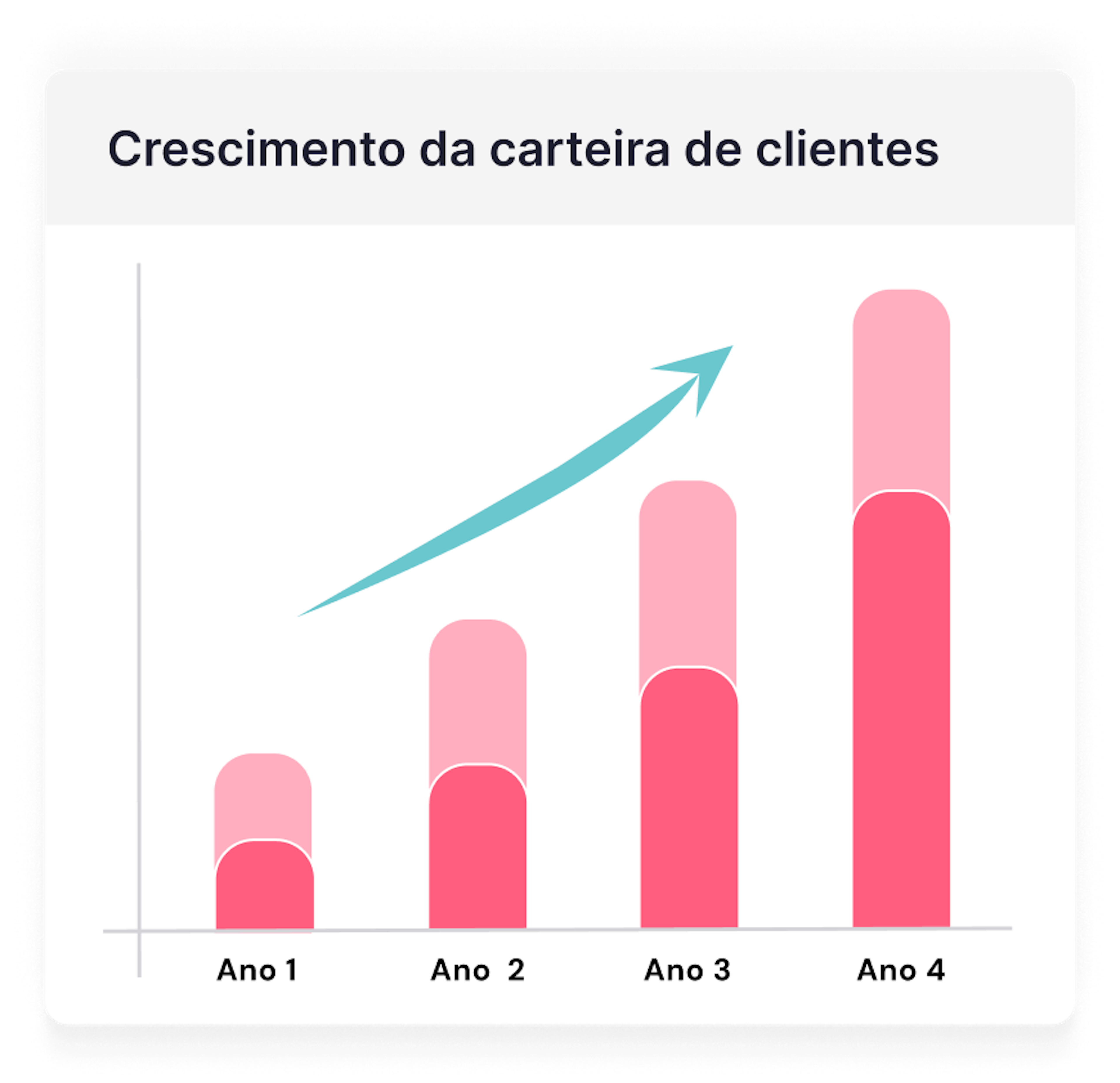 crescimento carteira clientes
