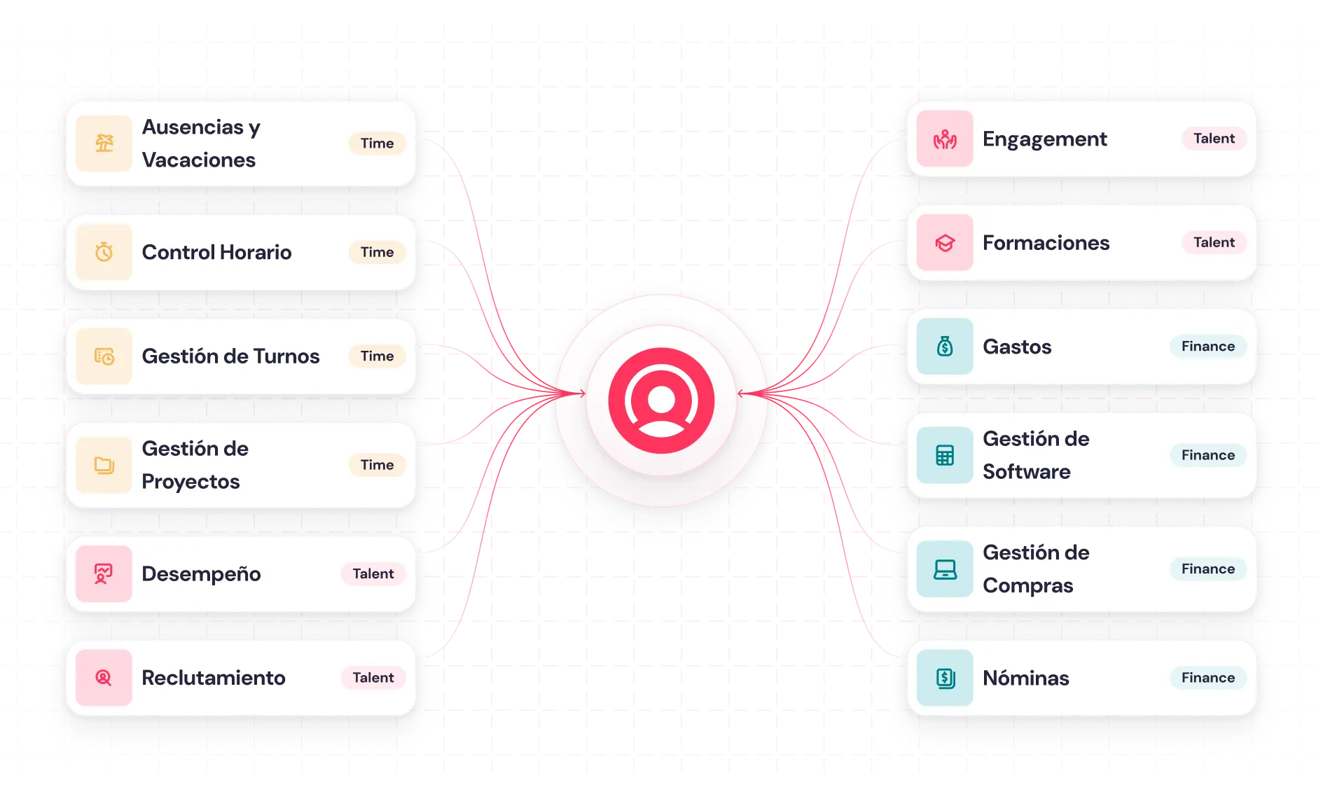 Factorial Core todo en uno Factorial Core todo en uno