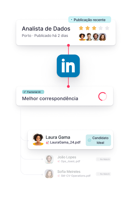 AI AI