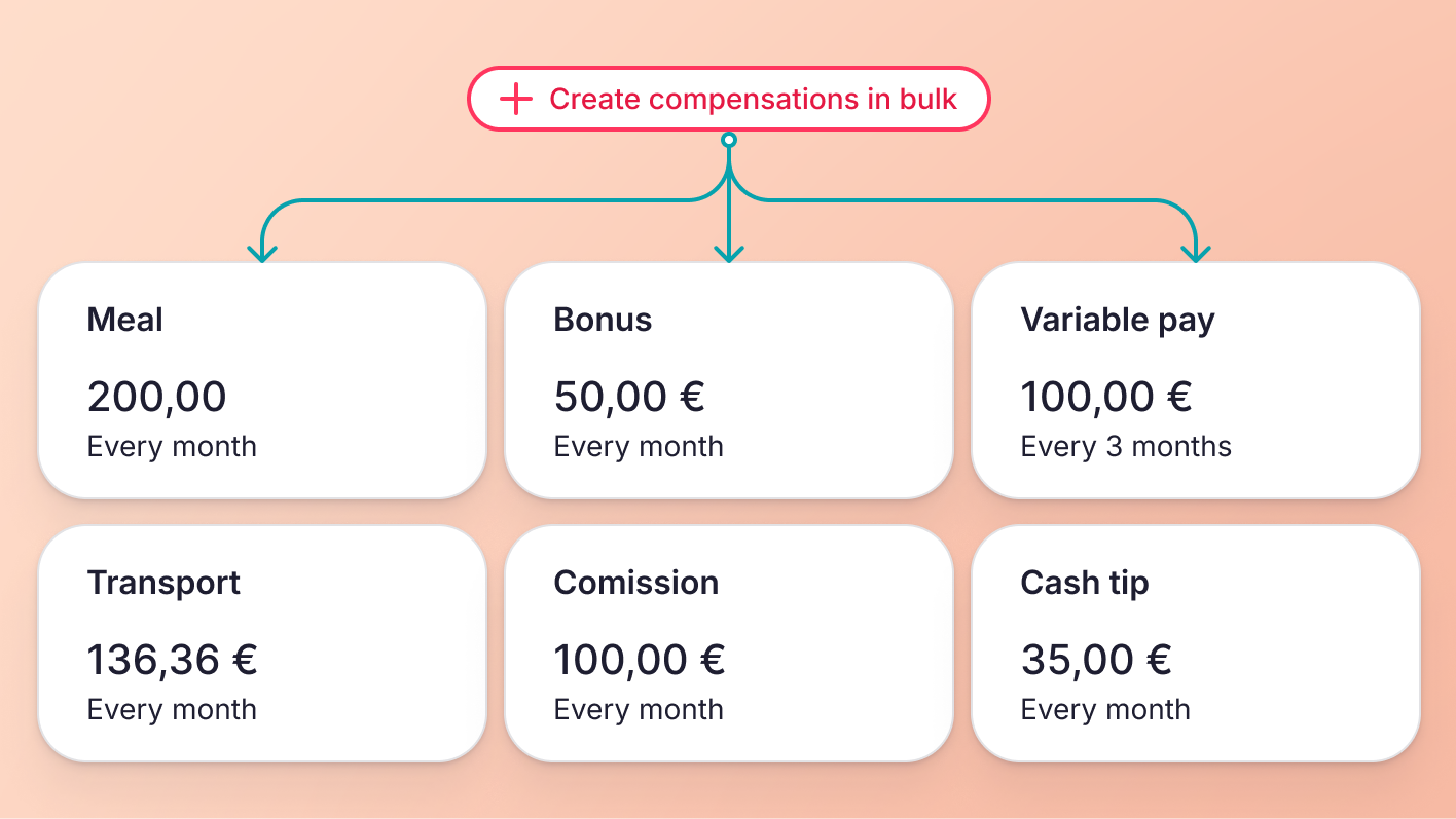 Create additional compensation in bulk