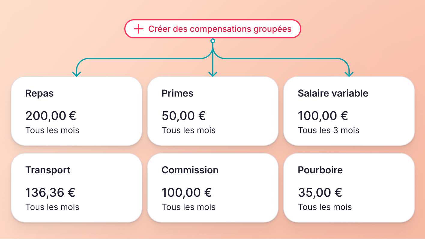 Créez des compensations supplémentaires de façon groupée