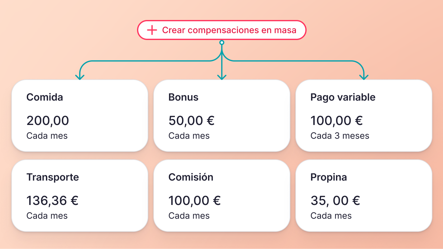 Creación de compensaciones adicional en masa
