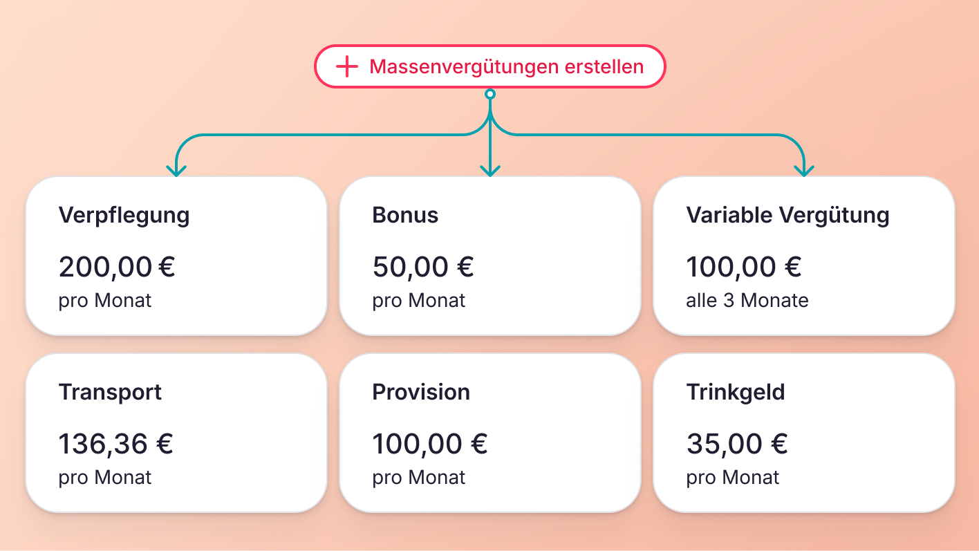 Zusätzliche Vergütungen in großen Mengen erstellen