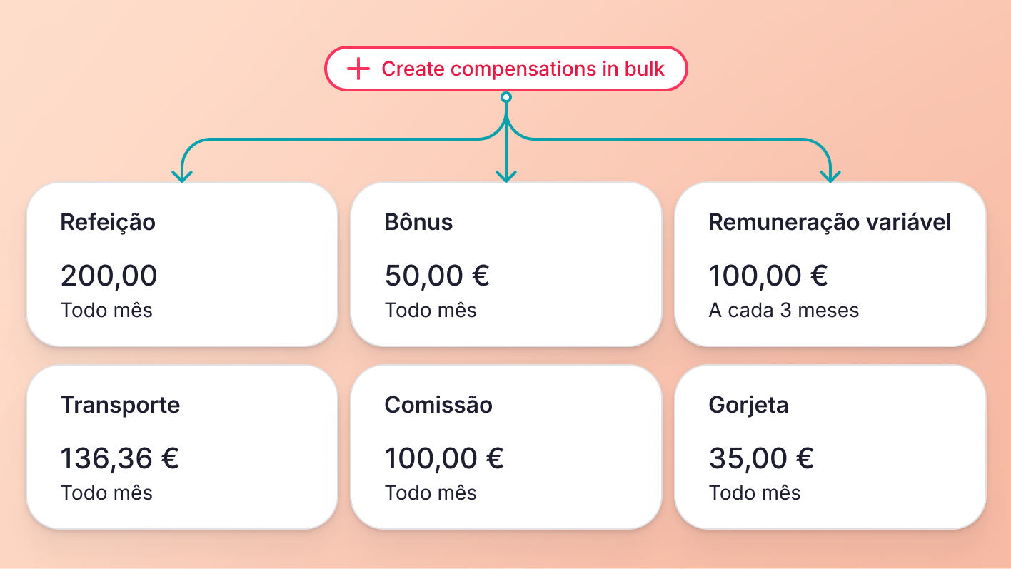 Crie compensações adicionais em massa