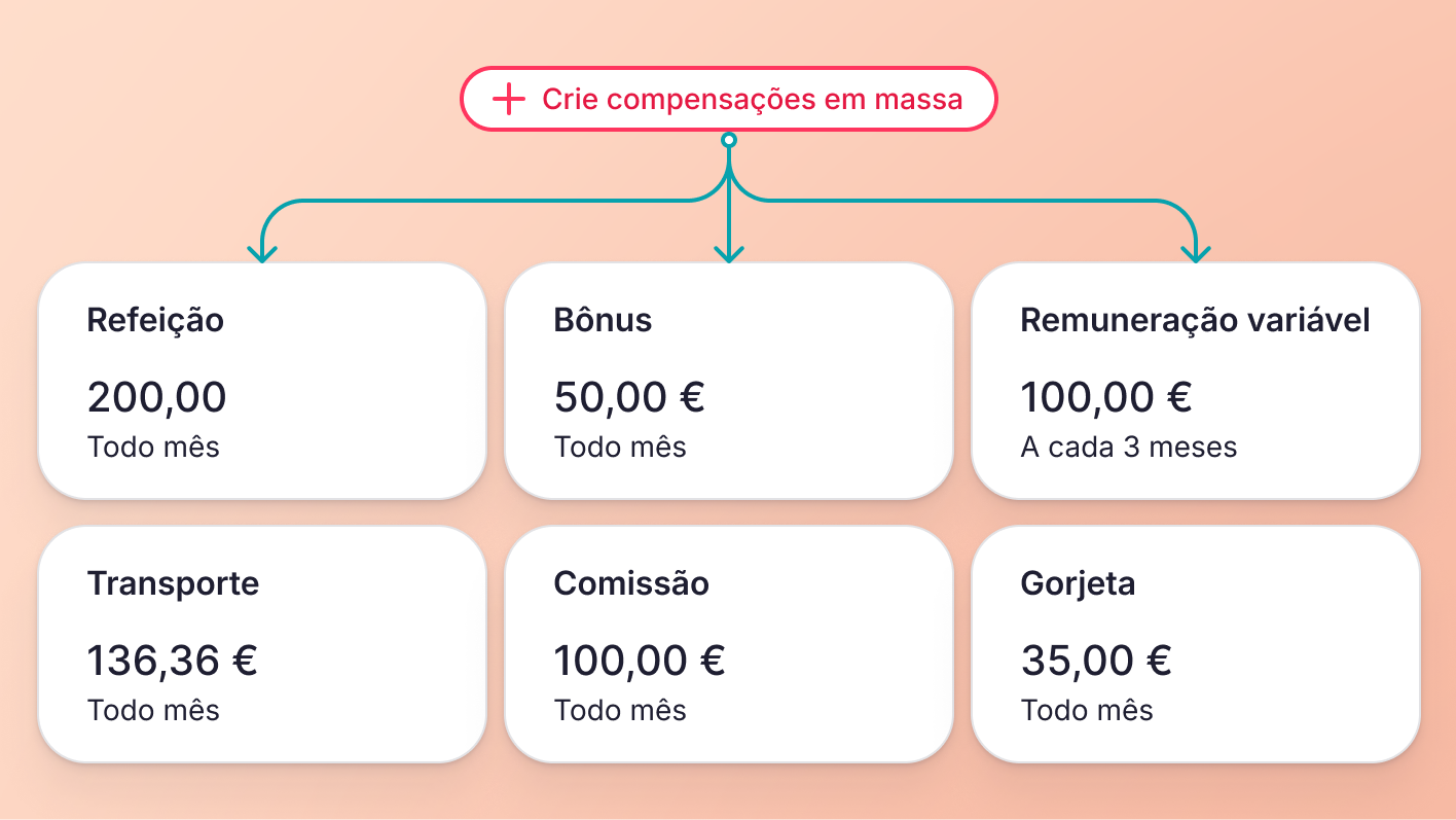 Crie compensações adicionais em massa